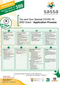 SASSA grant application process infographic.